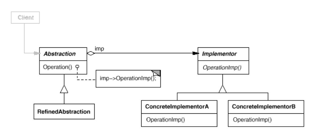 design-patterns-bridge-ohraymaster